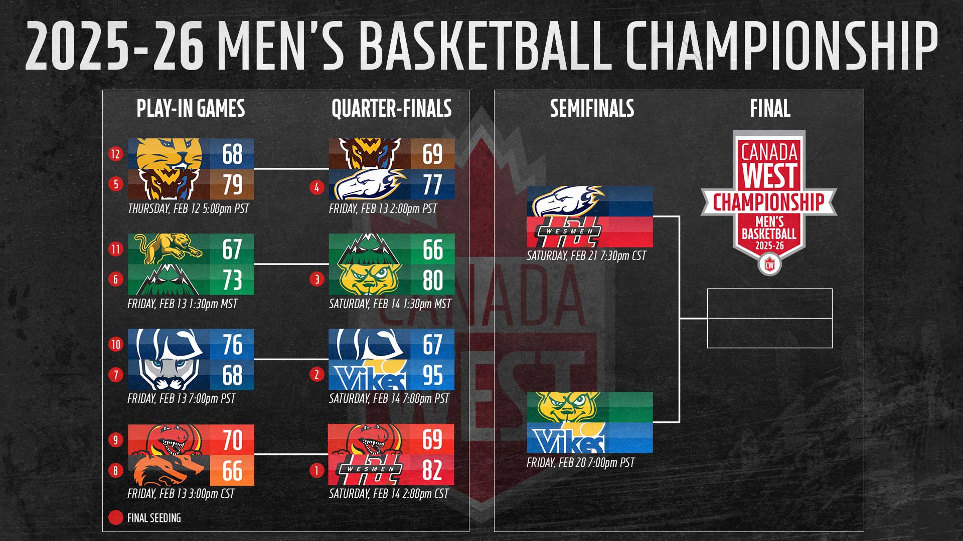 2025-26 Men's Basketball Tournament Bracket