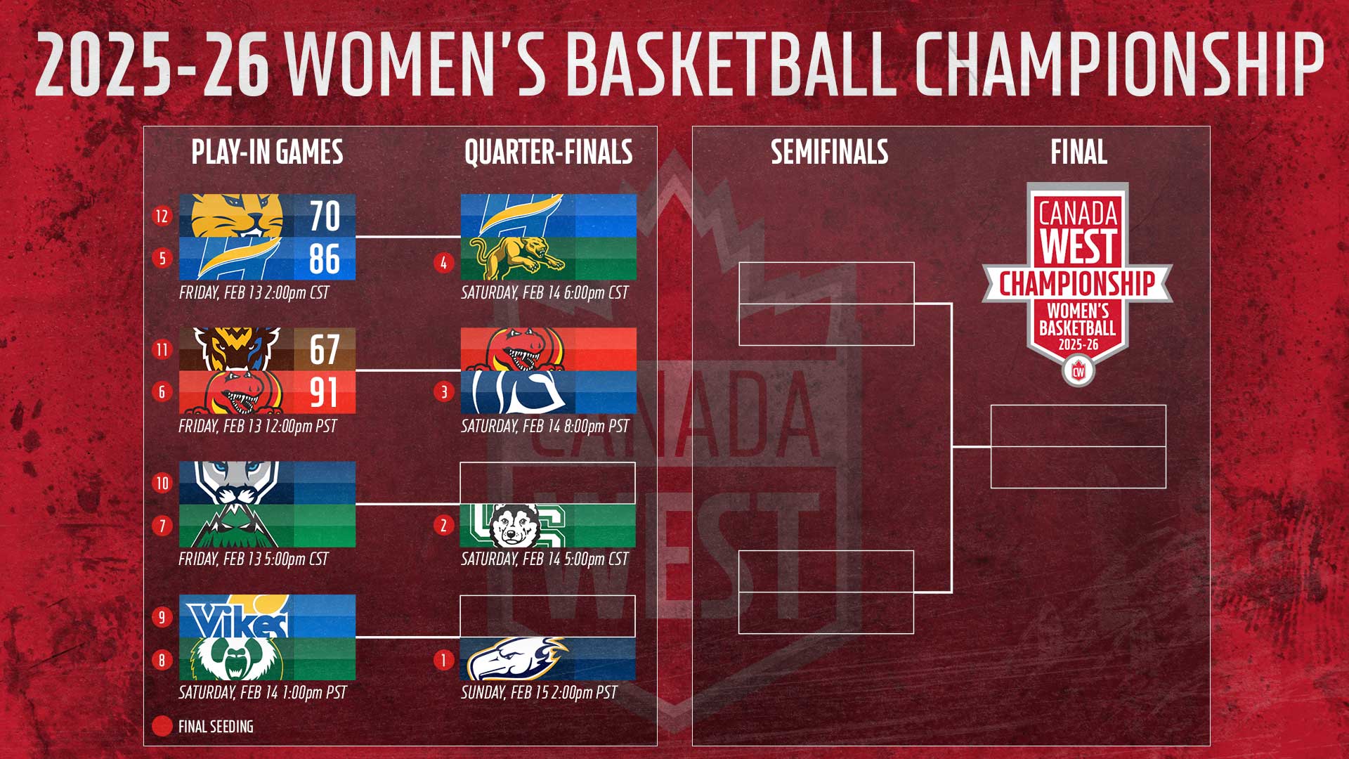 2025-26 Women's Basketball Championship